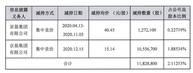 益民集团午后惊天逆转，＂地天板＂成交破11亿！