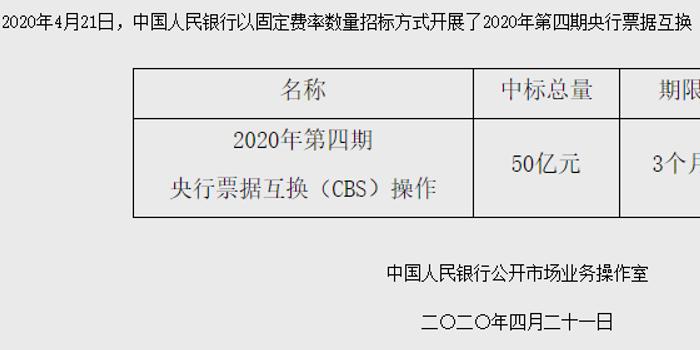 1月信贷开门红燃爆，国股行票据利率高企，12月信贷动能强劲