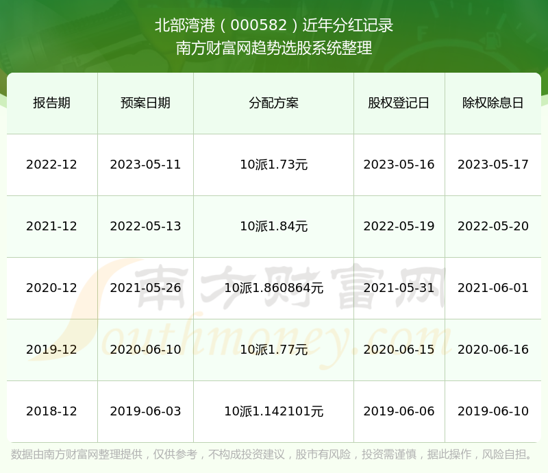 2024新澳门历史开奖记录查询结果|精选资料解析大全