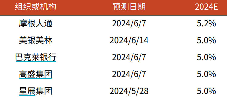 2024年完整资料免费|精选资料解析大全