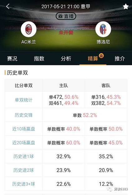 热线 第122页