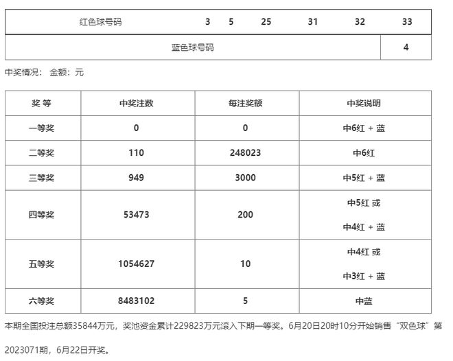 新澳门开彩开奖结果历史数据表,新澳门开彩开奖结果历史数据表及其分析